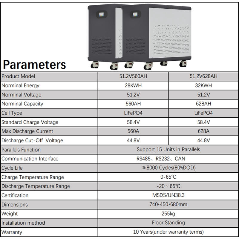 Akumulator LiFePO4 51.2V 560Ah – Renewable Energy Infrastructure recenzja i cena